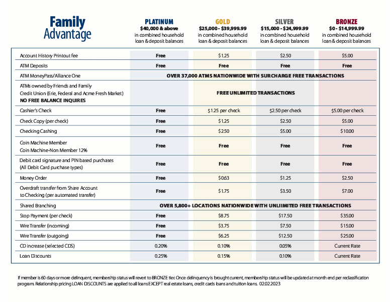 Family Advantage Tiers