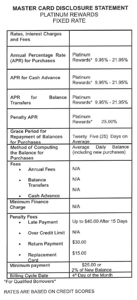 Mastercard Disclosure Table